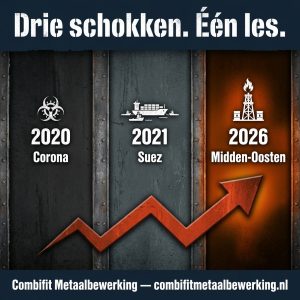 Drie supply chain schokken vergeleken: Corona 2020, Suez 2021, Midden-Oosten 2026